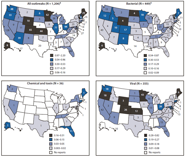 The figure shows the rate of reported foodborne disease outbreaks per 100,000 population and number of outbreaks, by state and major etiology group in the United States in 2008, according to the Foodborne Disease Outbreak Surveillance System. Public health officials from 47 states, the District of Columbia, and Puerto Rico reported 1,034 outbreaks; multistate outbreaks involving three additional states (Indiana, Mississippi, and Montana) were reported by CDC.